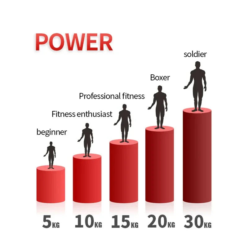 Forearm strength Trainer