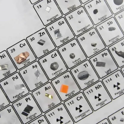 🔥LAST DAY 70% OFF🔥PERIODIC TABLE OF ELEMENTS